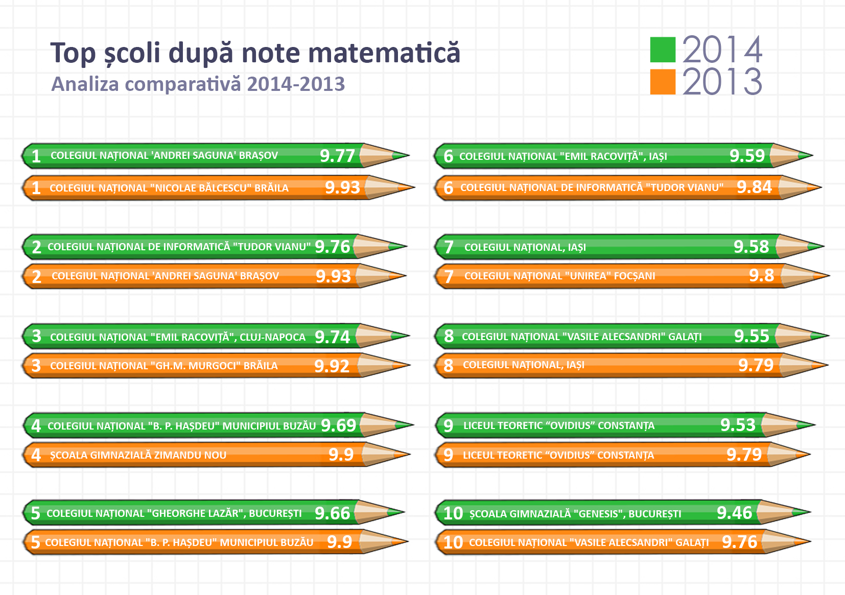 Top scoli_rezultate matematica